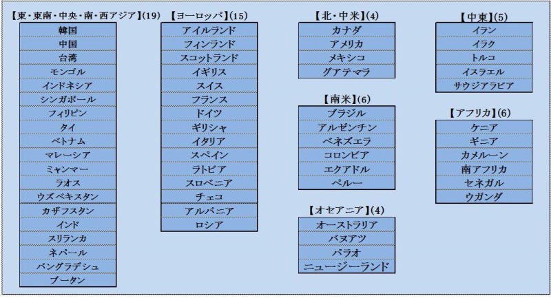 柏市国際交流センター Kcc 公式サイト